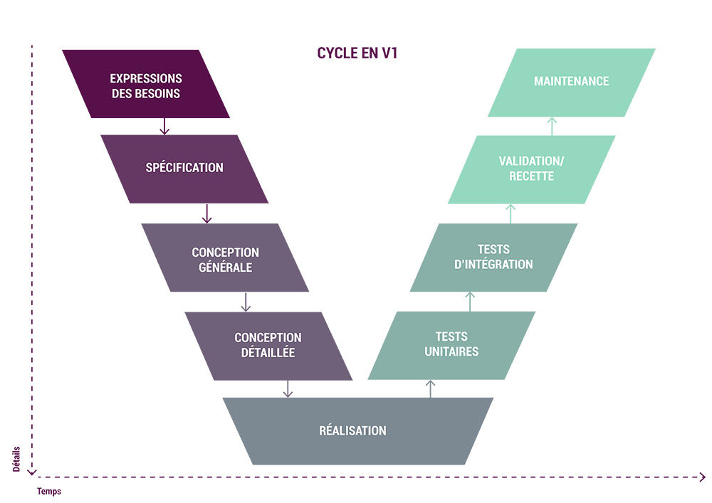 assurances-process-1