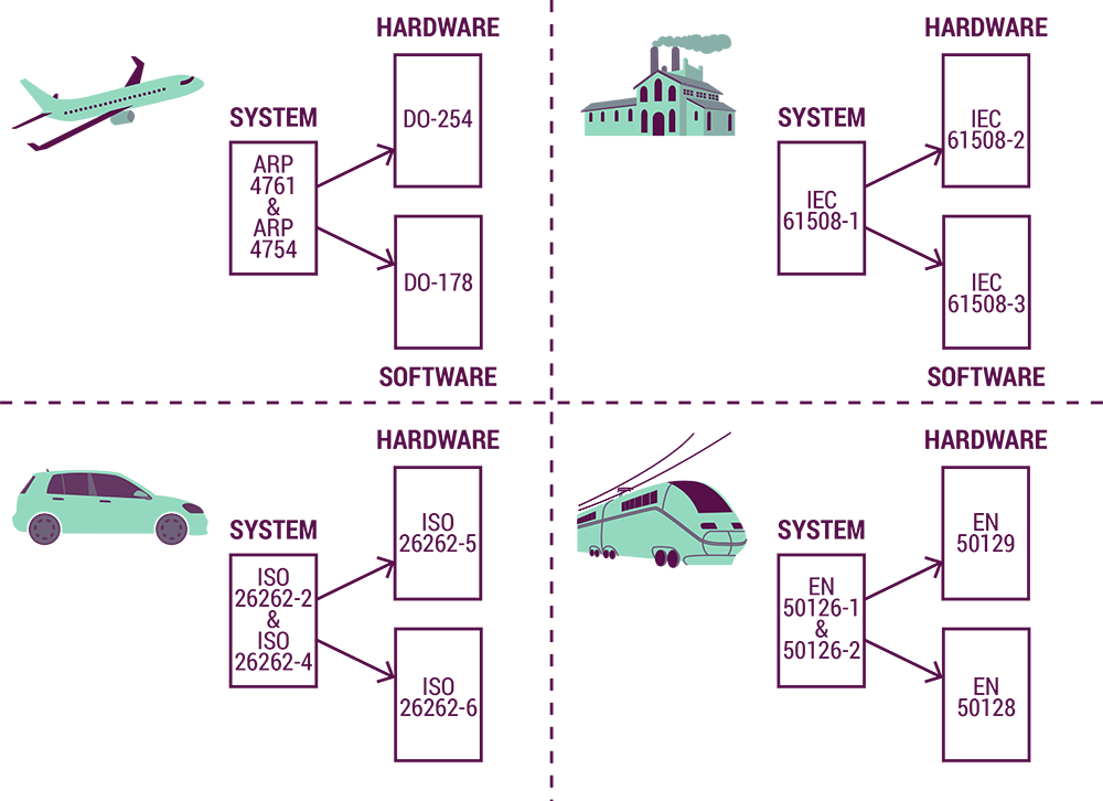 assurances-process-3