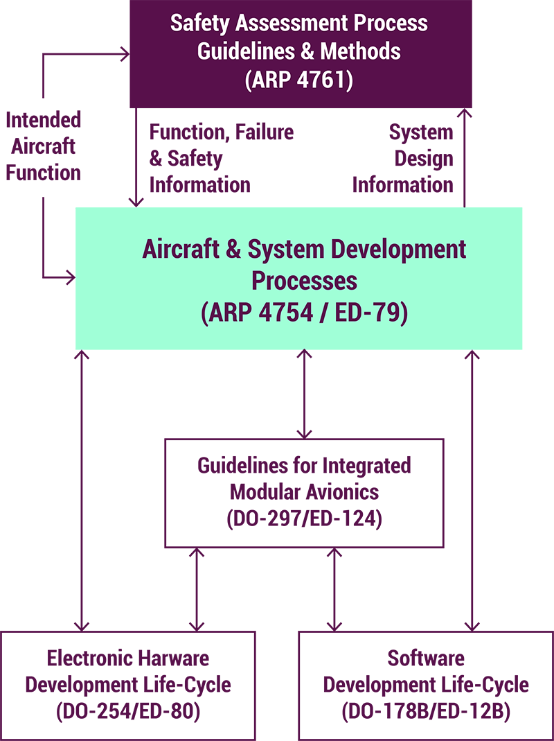 formation-4