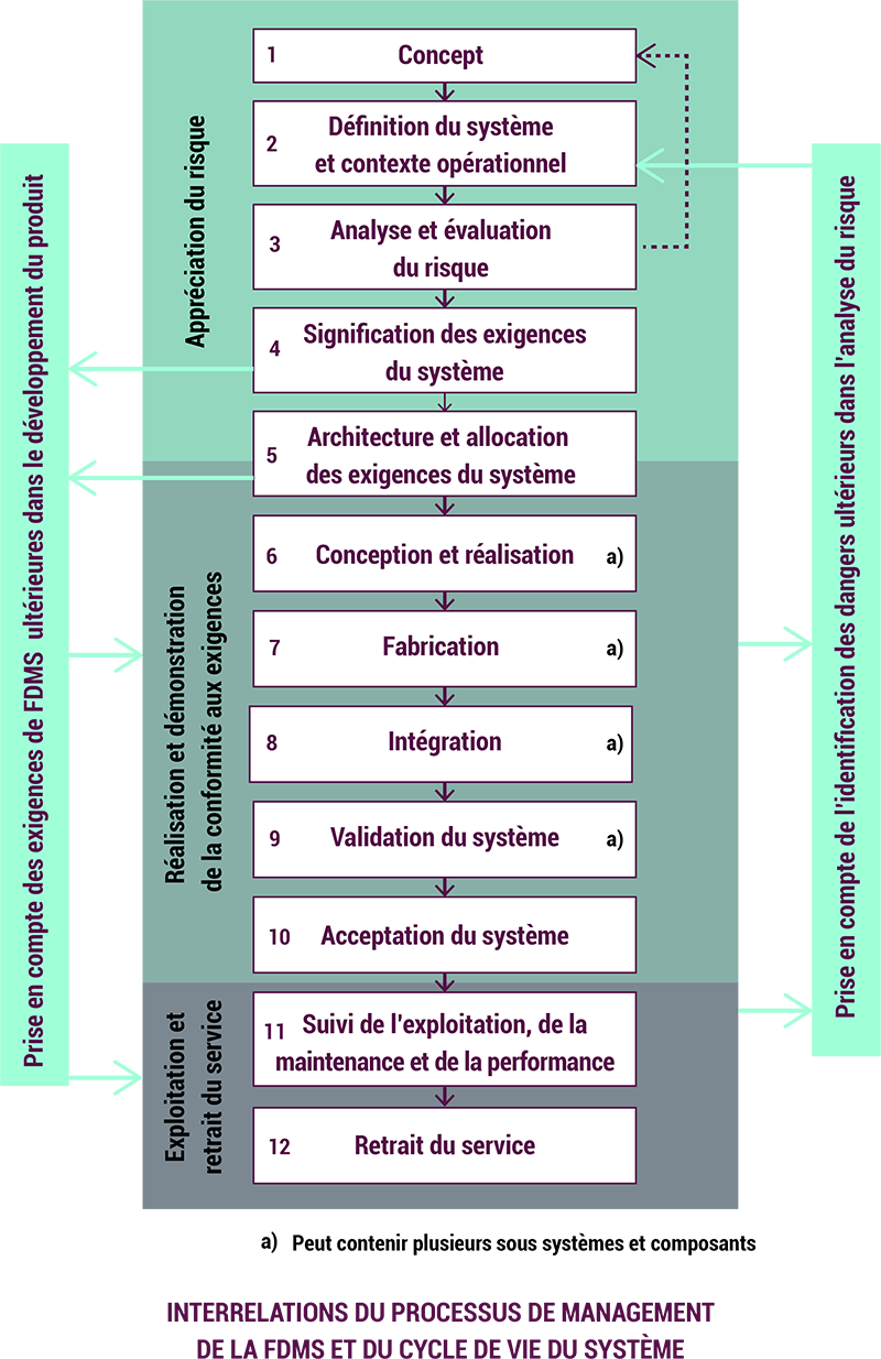schema_interrelation-processus-management