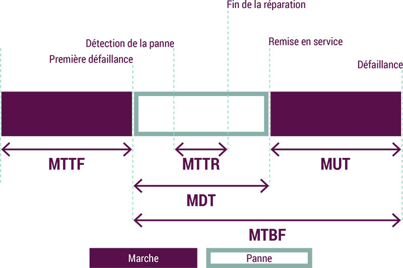 schema_mtbf