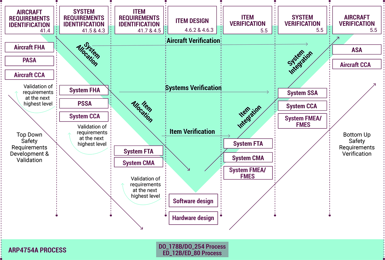 systeme-2